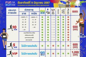อว 0200.5/ว8429 - เชิญชวนเข้าร่วมกิจกรรมเดิน-วิ่งการกุศล ... พารามิเตอร์รูปภาพ 6